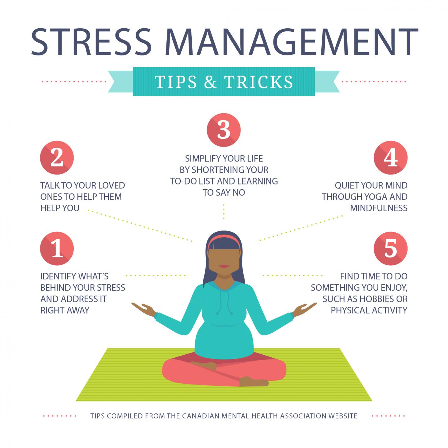 Tips For Managing Stress The Famuan